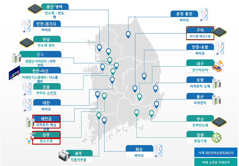 첨단소부장 특화단지 지정현황