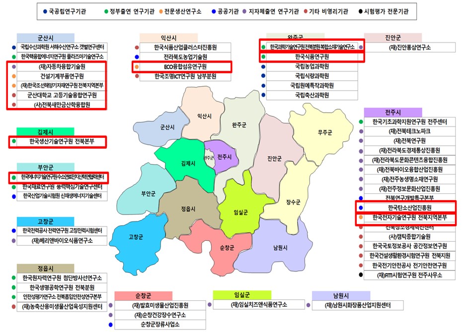전북도 정출연 및 국공립 연구기관 현황